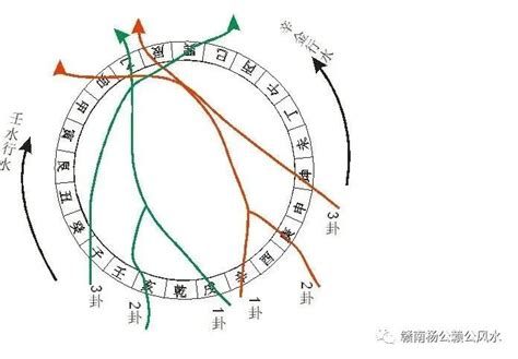 三般卦|玄空大卦:论父母三般卦